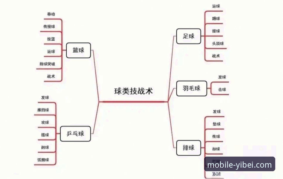 中国女篮战术革新实战解析：从“一大四小”到“双塔”的流畅切换指南