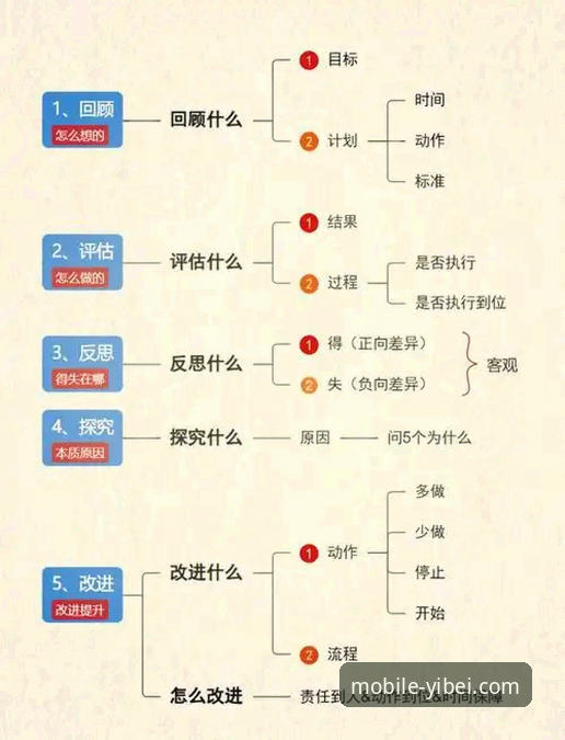 易倍体育移动端赛事追踪与深度复盘操作教程